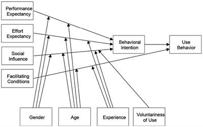 A study on factors influencing Chinese undergraduate EFL learners’ self-directed use of mobile English learning resources
